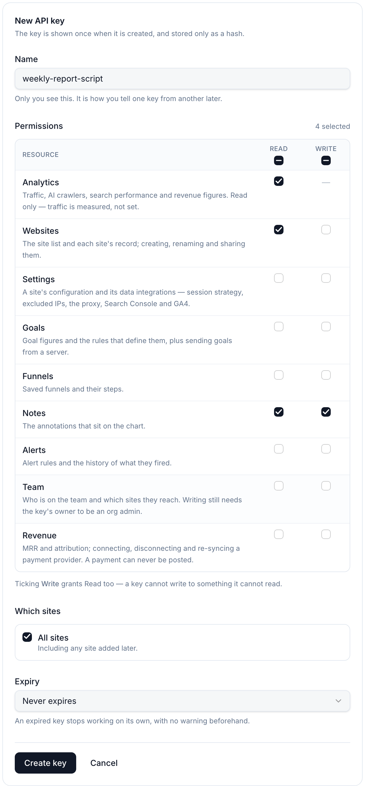 The New API key form: a name, a nine-row permission grid with Read and Write columns, the site picker and the expiry