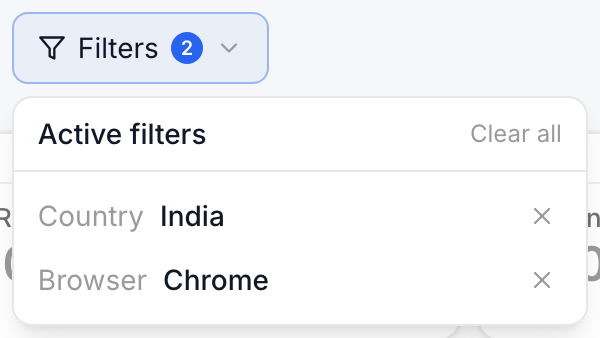 The Filters button with a badge of 2 and its popover listing Country India and Browser Chrome, each with a remove button, and Clear all