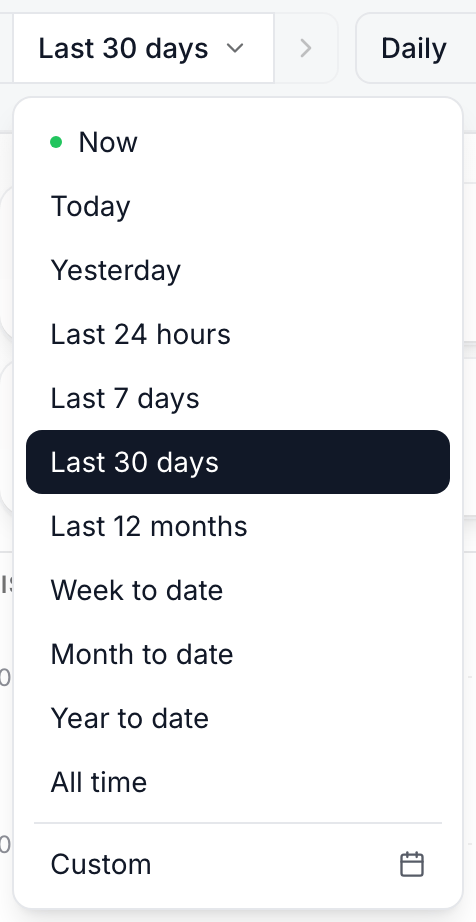 The range picker open: Now, Today, Yesterday, Last 24 hours, Last 7 days, Last 30 days (selected), Last 12 months, Week, Month and Year to date, All time, and Custom