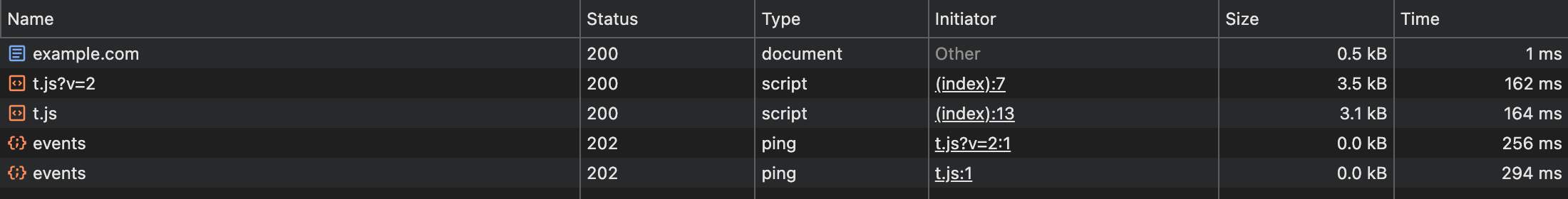 DevTools Network on a page carrying the tag twice: two t.js rows and two events beacons from one load