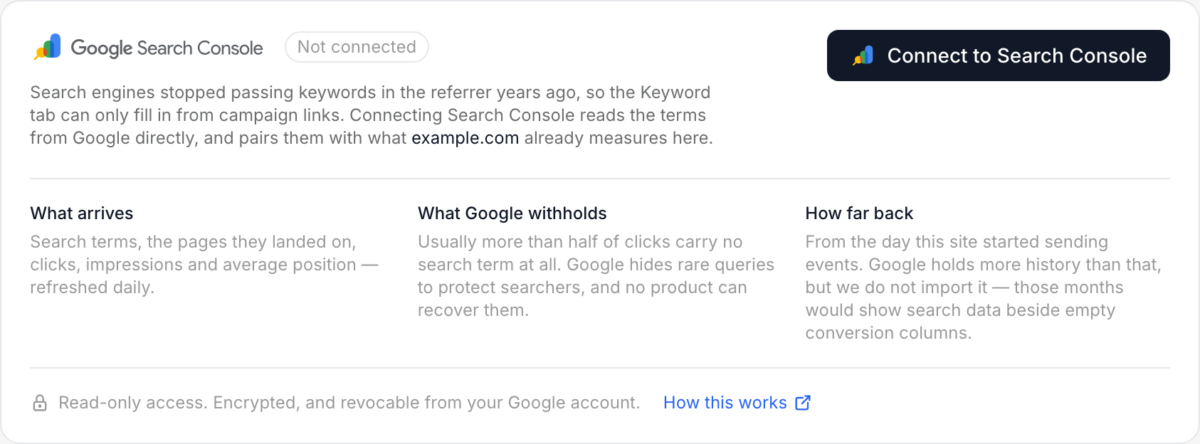 The Google Search Console card before connecting: Not connected, a Connect to Search Console button, and three columns — what arrives, what Google withholds, how far back
