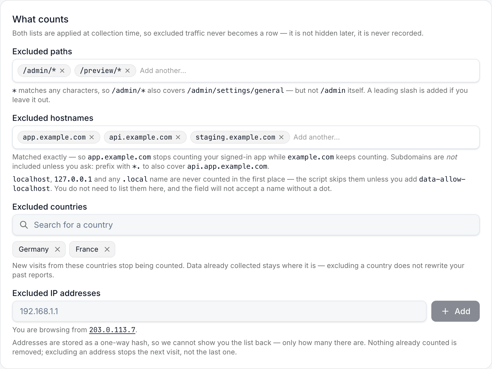 The What counts section of site settings: excluded paths /admin/* and /preview/*, excluded hostnames app, api and staging.example.com, Germany and France as excluded countries, and the IP field with You are browsing from 203.0.113.7