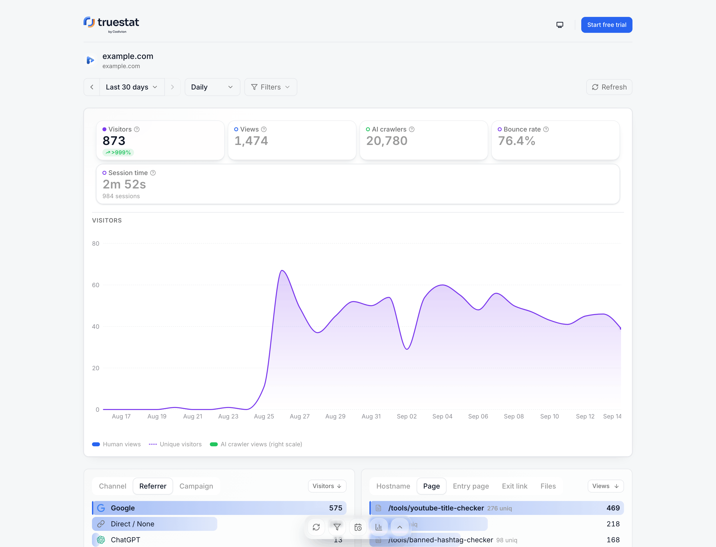 A shared board opened without an account: the TrueStat header with a Start free trial button, the site name and domain, the range picker on Last 30 days, five tiles, the Visitors chart and the first cards
