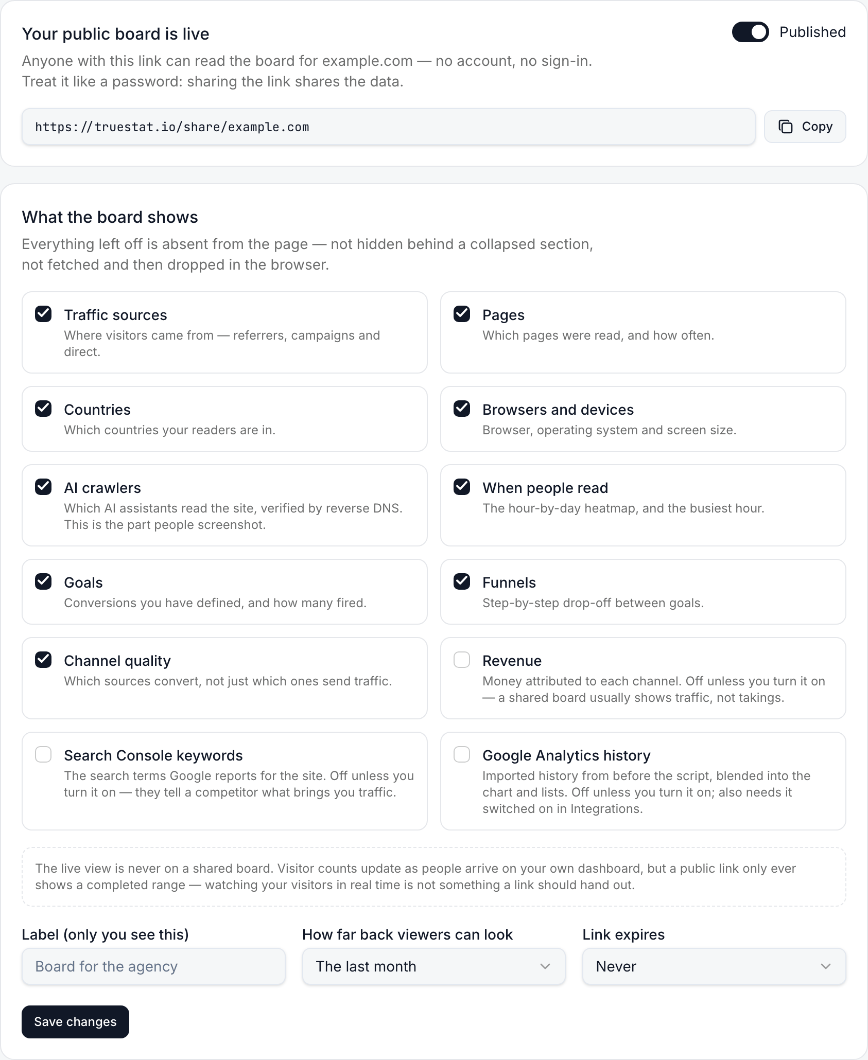 The Sharing tab on a published board: Your public board is live with the link and a Copy button, What the board shows with twelve section checkboxes (Revenue, Search Console keywords and Google Analytics history unticked), the note that the live view is never shared, and the label, range and expiry fields above Save changes