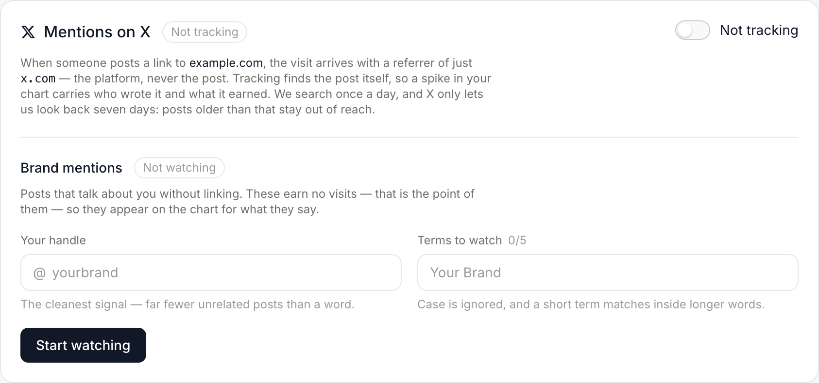 The Mentions on X card: the post-attribution switch off (Not tracking), and the Brand mentions section (Not watching) with a handle field, a terms field and a Start watching button