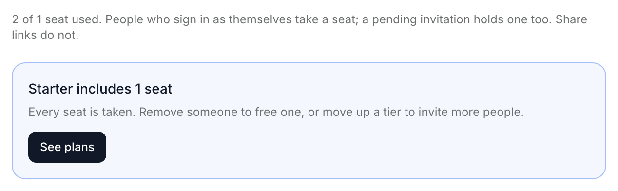 The Team tab on Starter with every seat taken: 2 of 1 seat used, and in place of the invite form a notice — Starter includes 1 seat. Every seat is taken. Remove someone to free one, or move up a tier to invite more people — with a See plans button