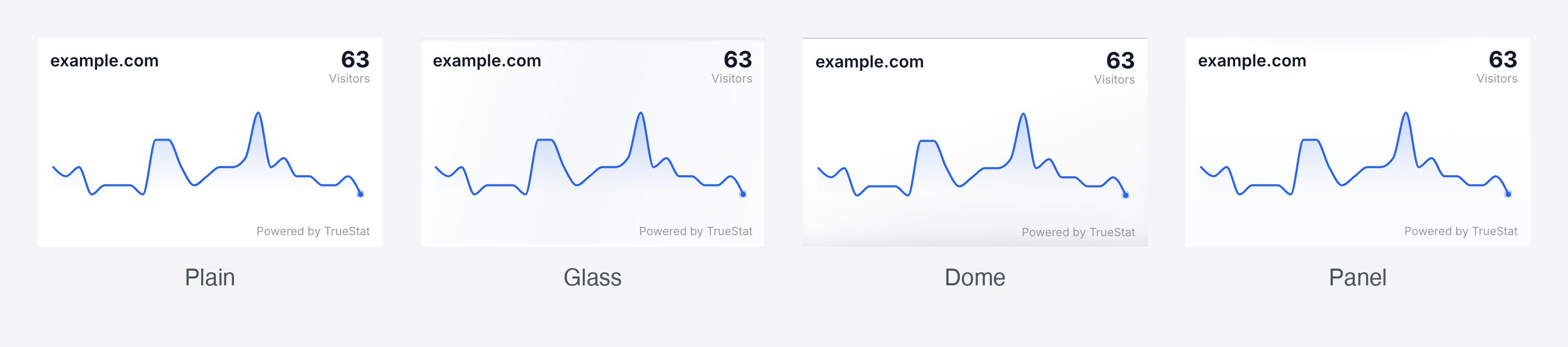 The Preview widget four times side by side, each 330 by 200, labelled Plain, Glass, Dome and Panel: the same site name, figure and trend line on a flat white card, a frosted one lit from a corner, one bright along its top edge, and a softer sheet