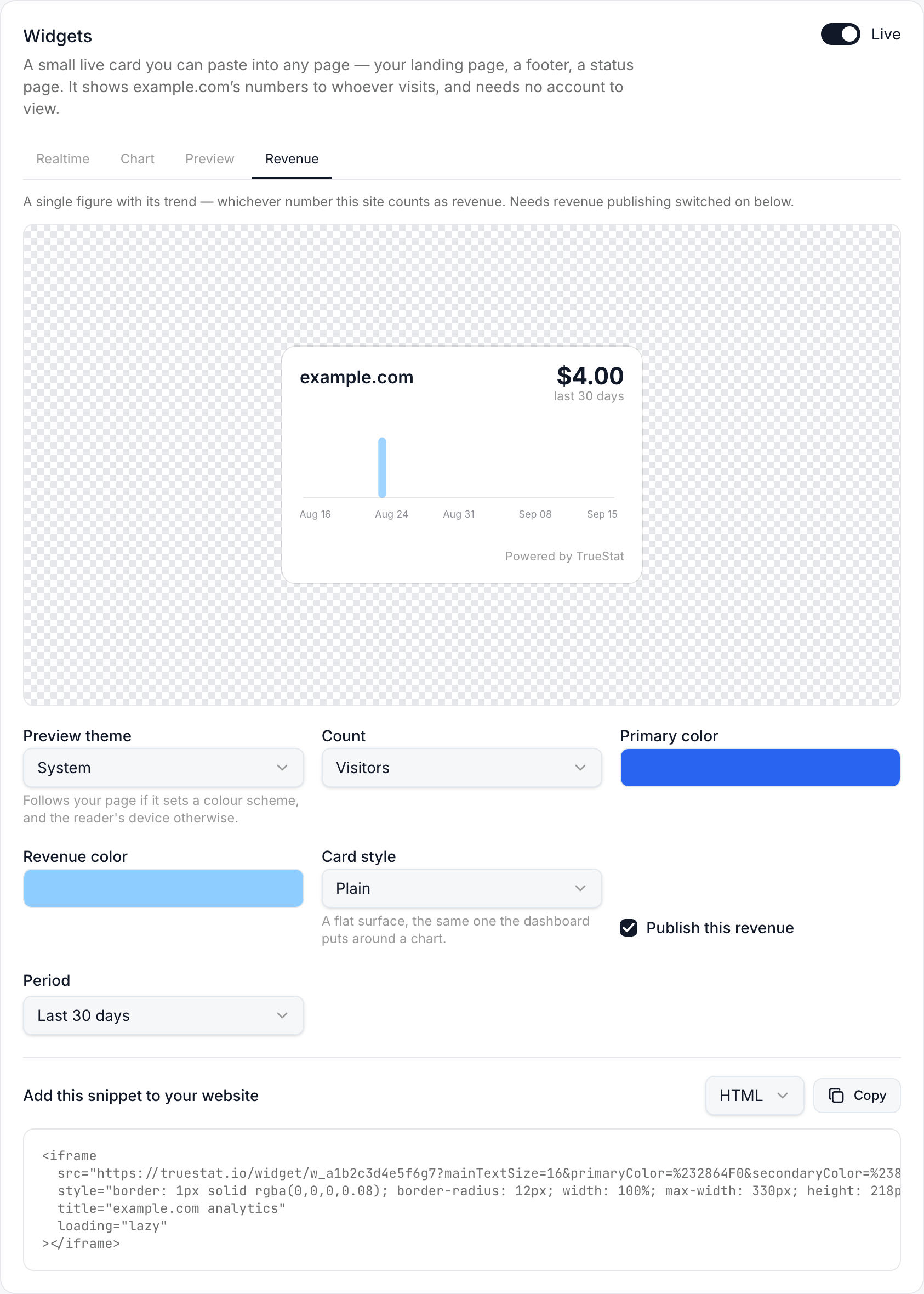 The Widgets tab with Revenue chosen: the preview card shows $4.00 over the last 30 days above a bar chart with a date axis, and below it the Period select and the Publish this revenue box, ticked