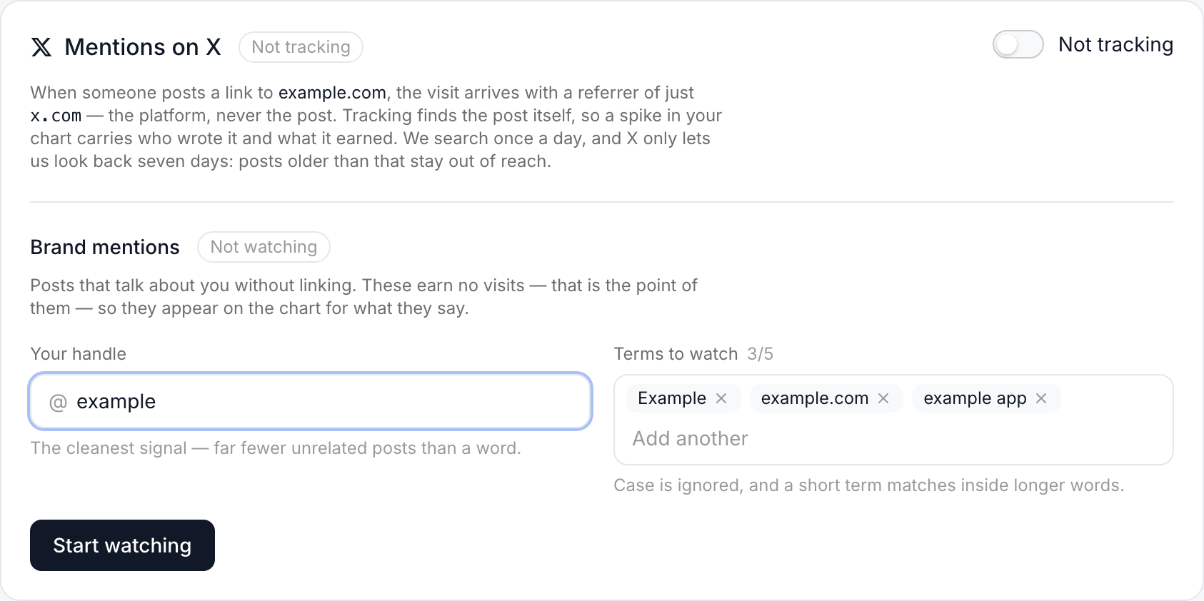 The Mentions on X card: Brand mentions marked Not watching, the handle field with example typed after the @, three terms as tags — Example, example.com, example app — with a 3/5 counter, and the Start watching button
